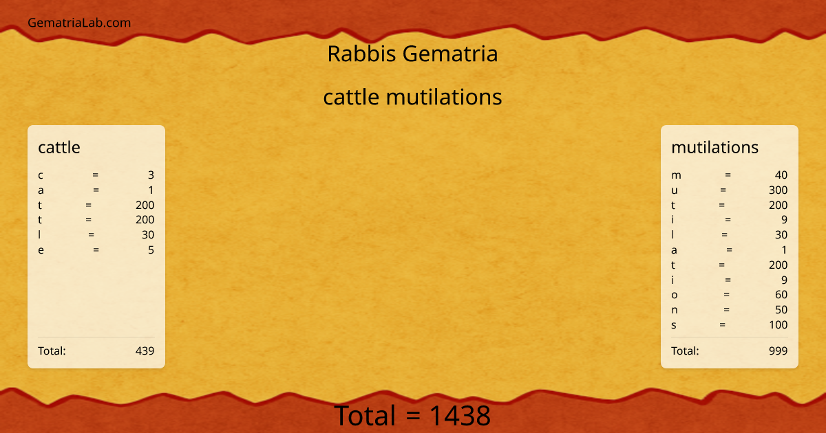 cattle mutilations in rabbis Gematria